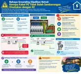 Bahaya Grounding Dijadikan Netral: Kenapa Kabel PE Tidak Boleh Sembarangan Disatukan dengan N?