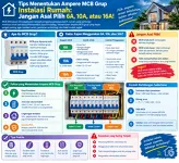 Jangan Asal Ganti yang Besar! Ini Bahaya Salah Pilih Ampere MCB di Rumah & Cara Menghitungnya