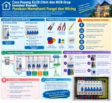 Cara Pasang ELCB Chint dan MCB Grup Instalasi Rumah: Panduan Memahami Fungsi dan Wiring