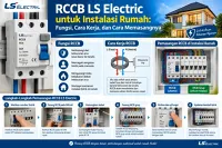 RCCB LS Electric untuk Instalasi Rumah: Fungsi, Cara Kerja, dan Cara Memasangnya