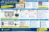Menggabungkan Sakelar dan Stopkontak: Memahami Wiring dan Kesalahan Instalasi yang Sering Terjadi