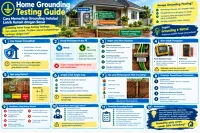 Home Grounding Testing Guide: Cara Memeriksa Grounding Instalasi Listrik Rumah dengan Benar