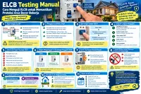 ELCB Testing Manual: Cara Menguji ELCB untuk Memastikan Proteksi Arus Bocor Bekerja