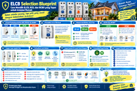 ELCB Selection Blueprint: Cara Memilih ELCB, RCD, dan RCBO yang Tepat untuk Instalasi Rumah