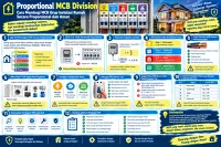 Proportional MCB Division: Cara Membagi MCB Grup Instalasi Rumah Secara Proporsional dan Aman