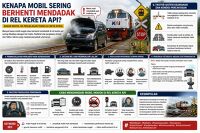 Kenapa Lampu Jalan (PJU) Sering Menyala Siang Hari? Ini Penjelasan Sistem Sensor dan Kesalahannya