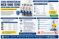 Jangan Salah Beli! Ini Cara Menentukan MCB yang Tepat untuk Rumah dan Gedung
