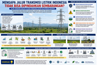 Mengapa Jalur Transmisi Listrik Indonesia Tidak Bisa Dipindahkan Sembarangan?