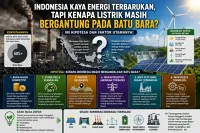 Batu Bara vs Energi Terbarukan: Kenapa Indonesia Belum Bisa Beralih Sepenuhnya?