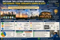Energi Aktif vs Energi Reaktif: Mana yang Sebenarnya Membuat Tagihan Listrik Membengkak?