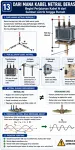 Dari Mana Kabel Netral Berasal? Begini Perjalanan Kabel N dari Sumber Listrik hingga Rumah