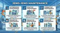 Mengenal Jenis-jenis Maintenance dalam Dunia Industri