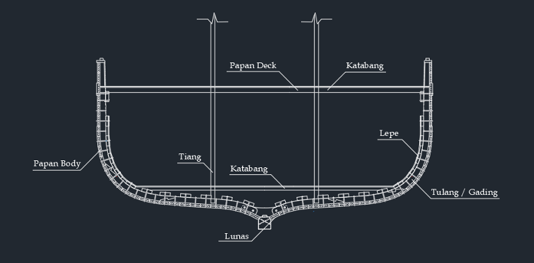 Tampak Potongan Melintang