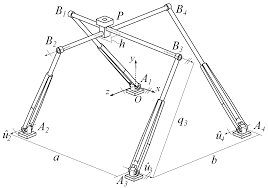 Kinematik Batang Hubung