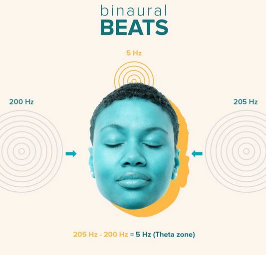 binaural beats