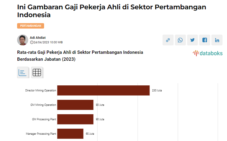 Ini Aset Perusahaan yang Diajukan Kementerian BUMN ke SWF Indonesia - Market Bisnis.com