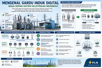 Mengenal Gardu Induk Digital: Masa Depan Sistem Kelistrikan Indonesia